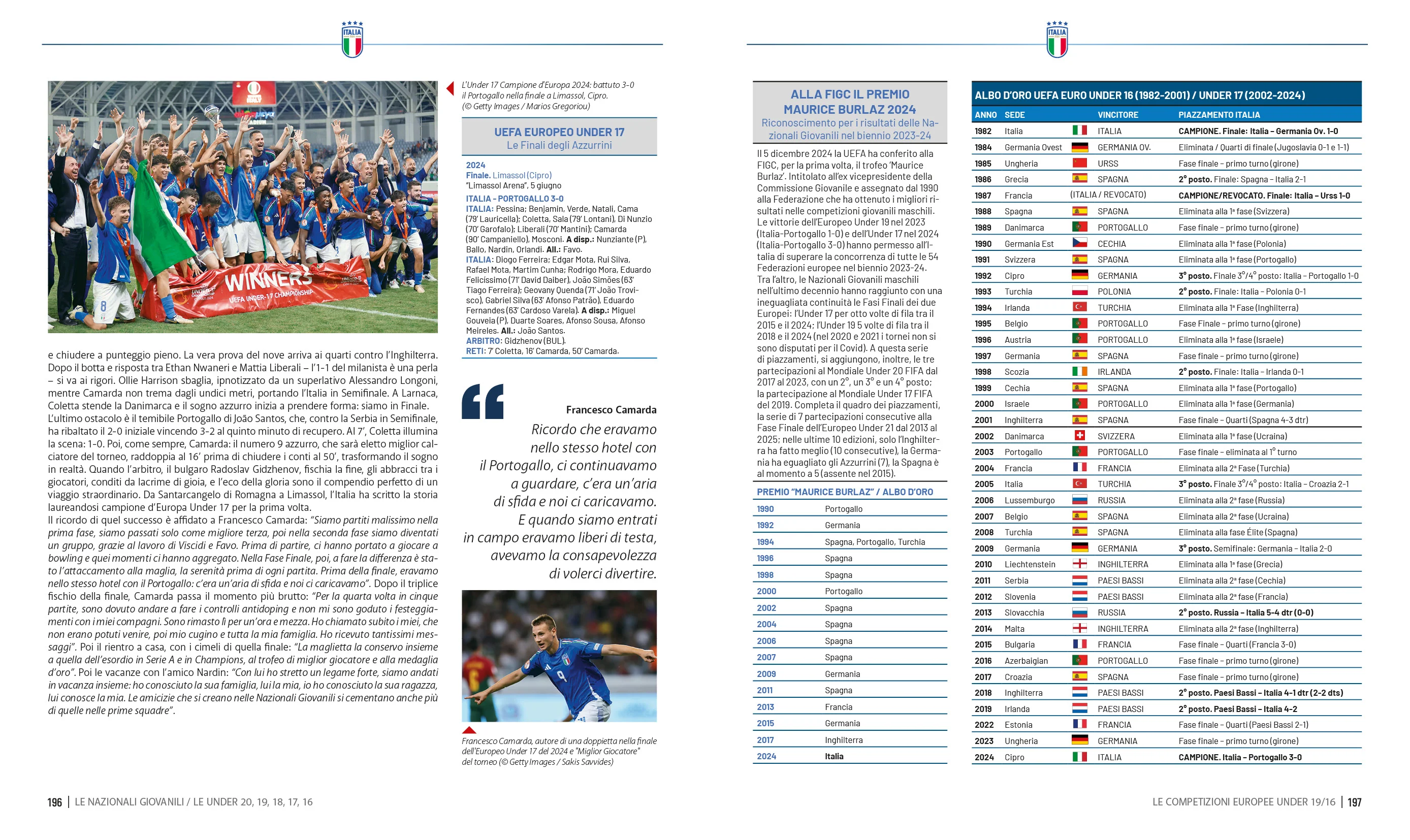 Quei favolosi anni in cui diventammo azzurri. Storia delle nazionali giovanili narrata insieme a 50 calciatori che hanno fatto parte delle "Under" dal 1948 a oggi - Image 4
