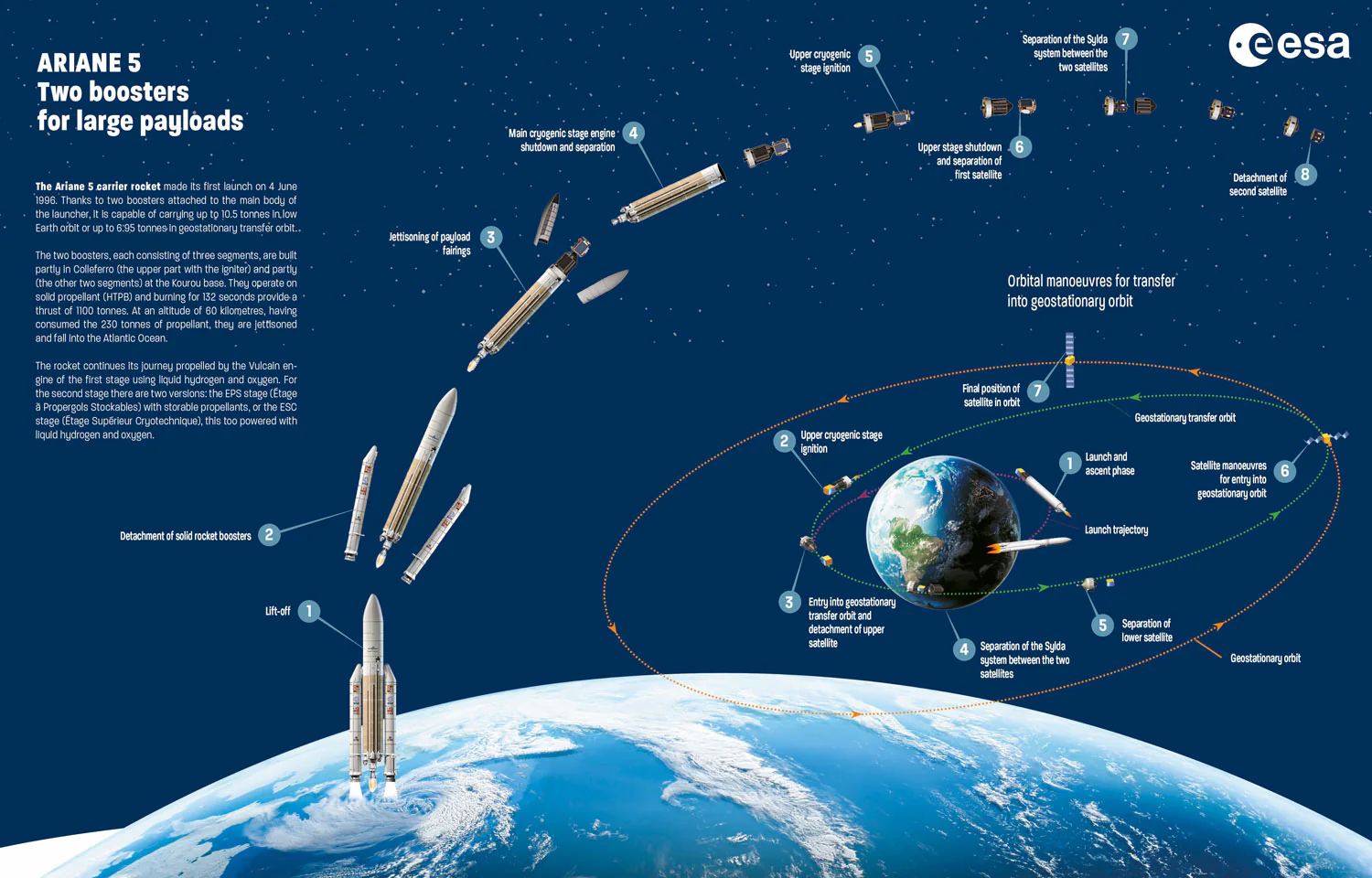 When the sky is not the limit. The story of how a company set out to conquer space - Image 2